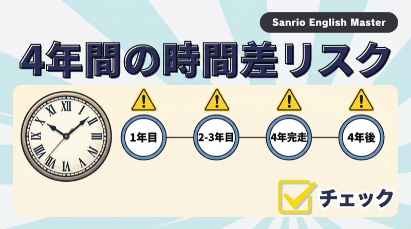 サンリオイングリッシュマスター 時間差の後悔